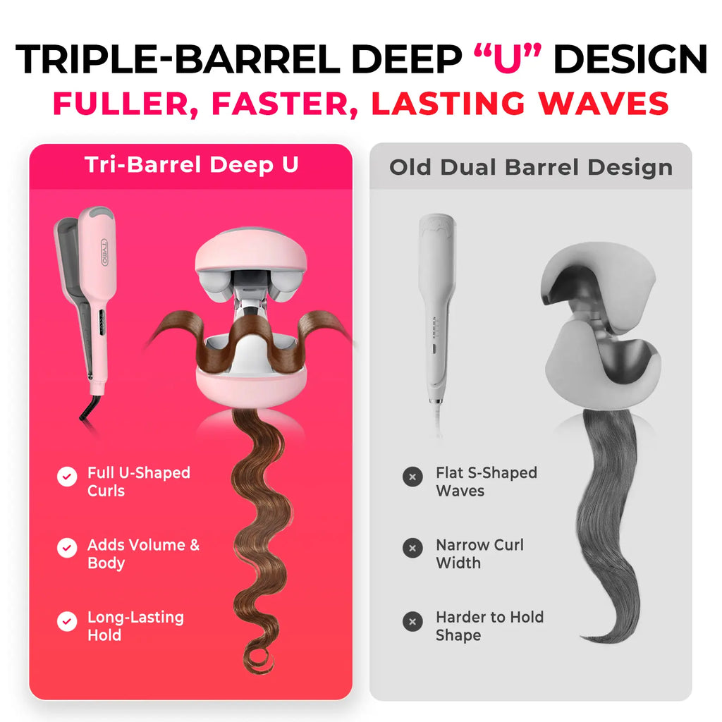 TYMO ROVY - 1.25-Inch Beach Waves Curling Wand, Ionic Ceramic 3-Barrel Crimper for Women, Dual Voltage, Anti-Scald, Reduces Frizz & Heat Damage, Easy to Use, Mermaid Waves, Travel Friendly